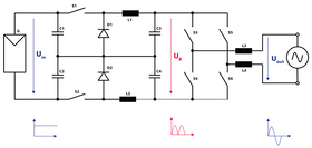 coolcept, inverter topology, cool, peak efficiency, block diagram