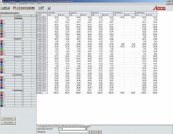 Steca Analyzer2 heat quantity