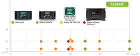 Solarladereglerauswahl Classic 640px web