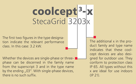product name, coolcept, single-phase, three-phase, indoor, outdoor