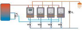 heating controller, domestic hot water controllers