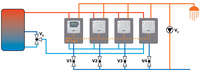 Fresh water technology, fresh water, fresh water controller